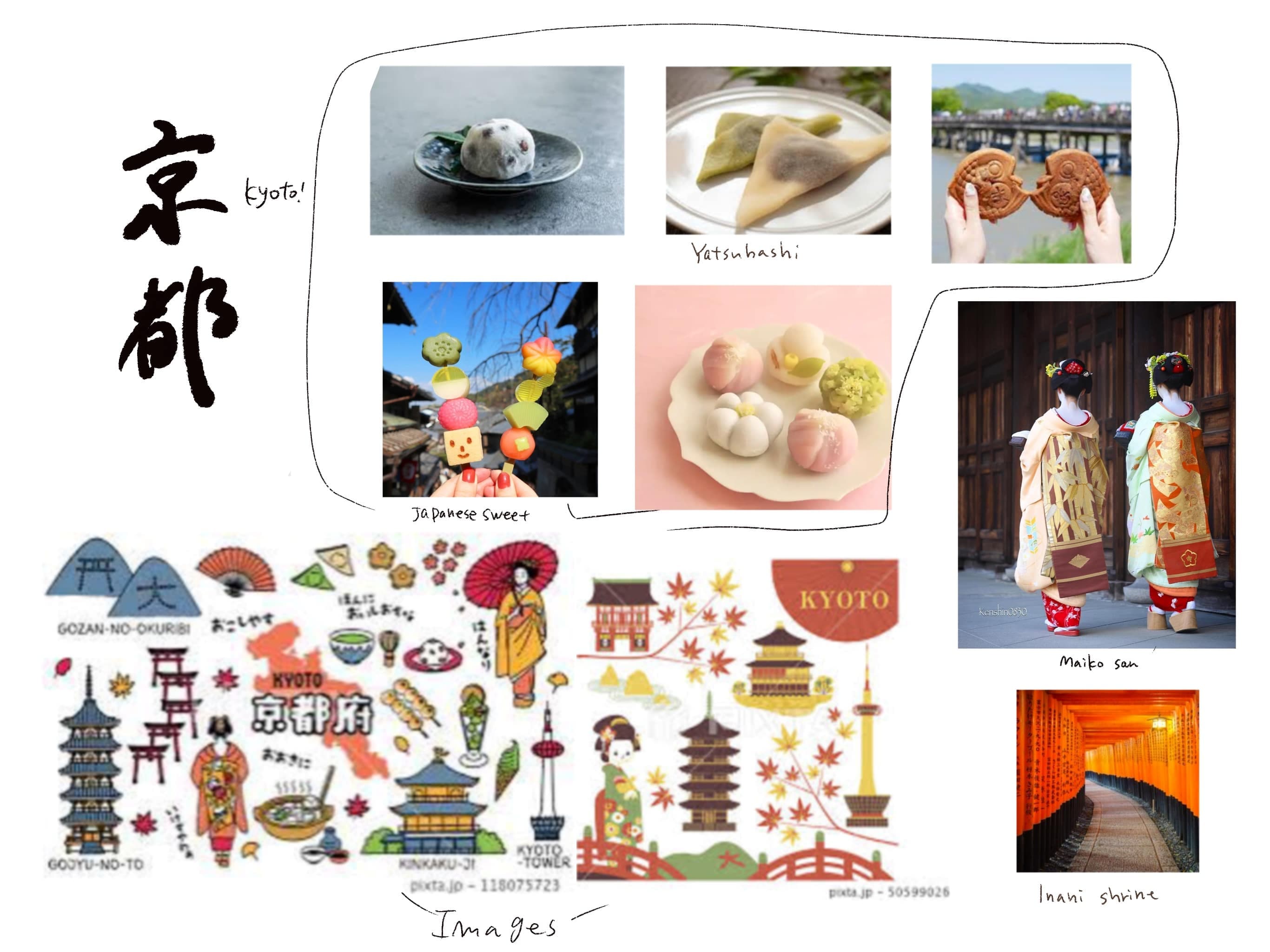 Serene Kyoto Puzzle references